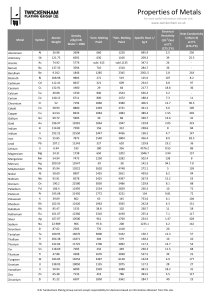 all metal properties