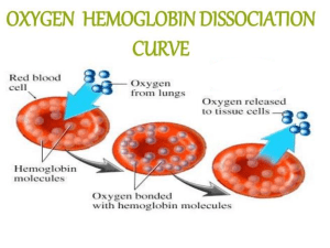 oxygen dissociation cuvre