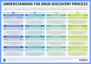 Understanding-the-drug-discovery-process