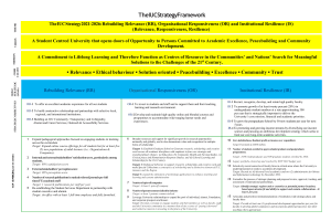 IUC - Balance Score Card