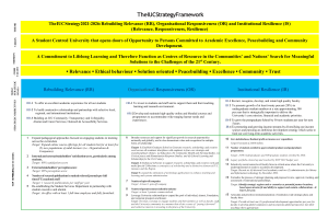 IUC - Balance Score Card