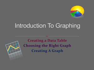 Introduction To Graphing
