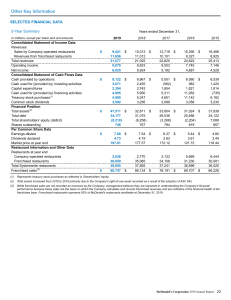 We will be using for loan NYSE MCD 2019