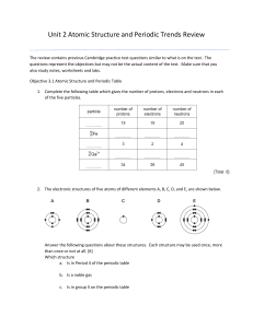 Unit 2 Atomic Structure and Periodic Trends Review