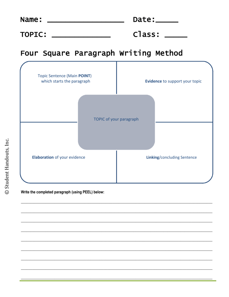 Four Square Paragraph Writing Method