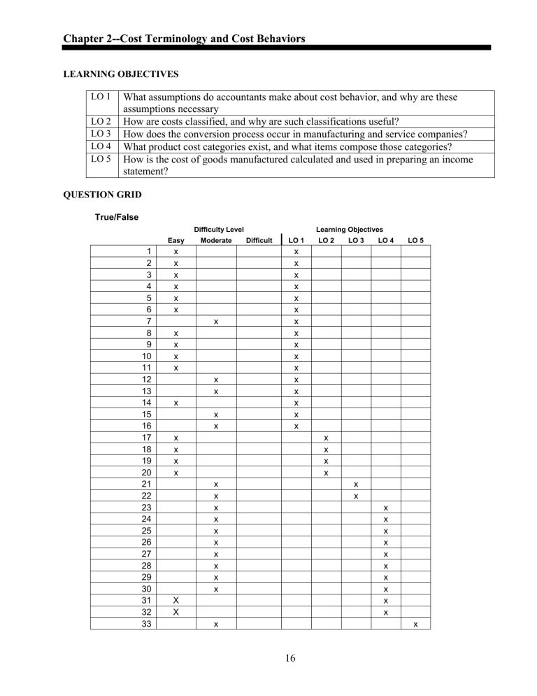 Cost Terminology and Cost Behaviors