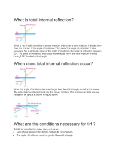 What is total internal reflection