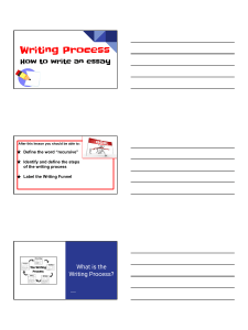 Copy of 2. Canvas  Entire Writing Process Review 