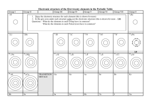 Electronic Structure Worksheet