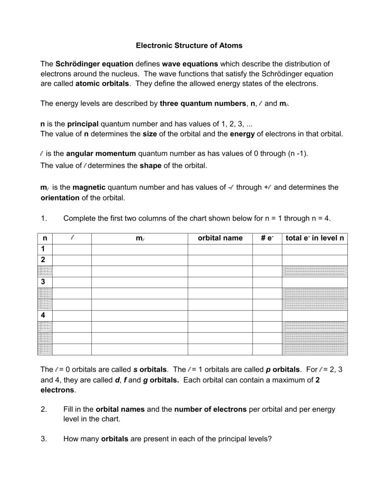 quantum-numbers-3