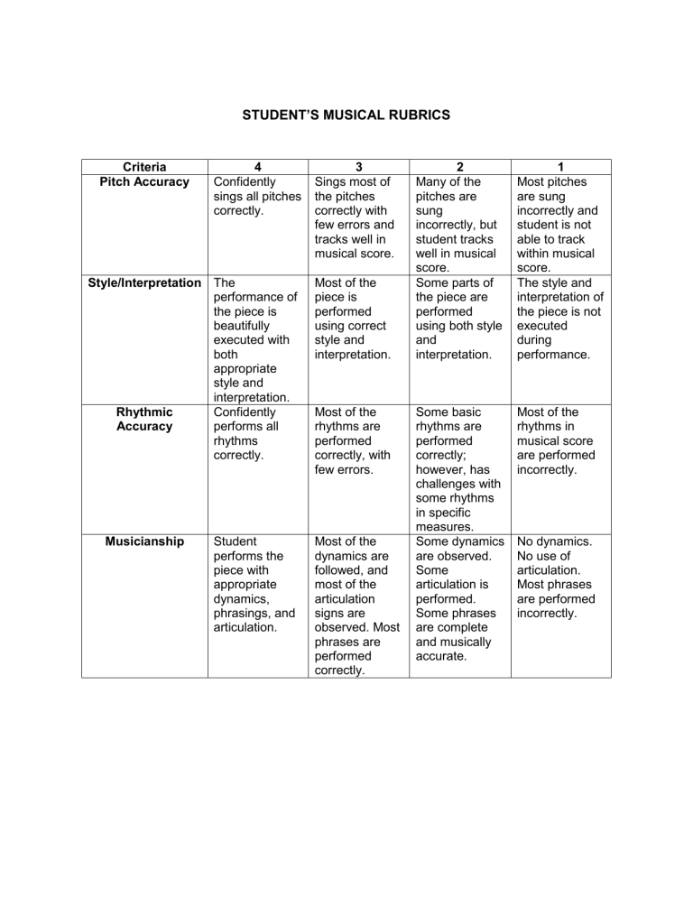 music video assignment rubric