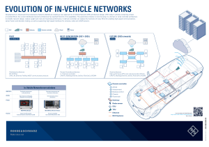 Evolution of in-vehicle networks po en 3683-3542-82 v0100