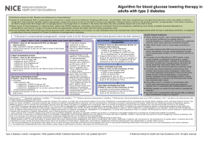 NICE Type 2 diabetes in adults management Algorithm