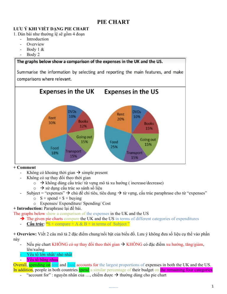 IELTS Task1 Pie Chart Exercises 1 3