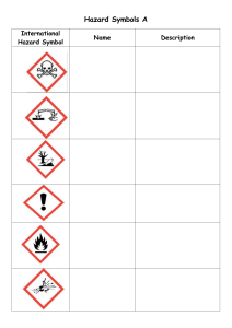 7Fa Hazard-Symbols-worksheet