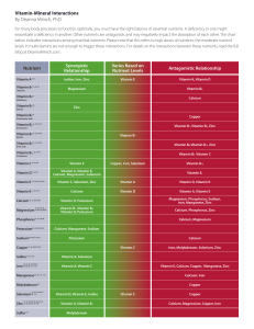 Vitamin-Mineral-Interactions-Chart