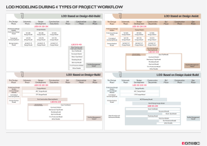 LOD-Modeling-During-4-Types-of-Project-Workflow 