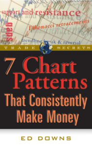 7 chart patterns