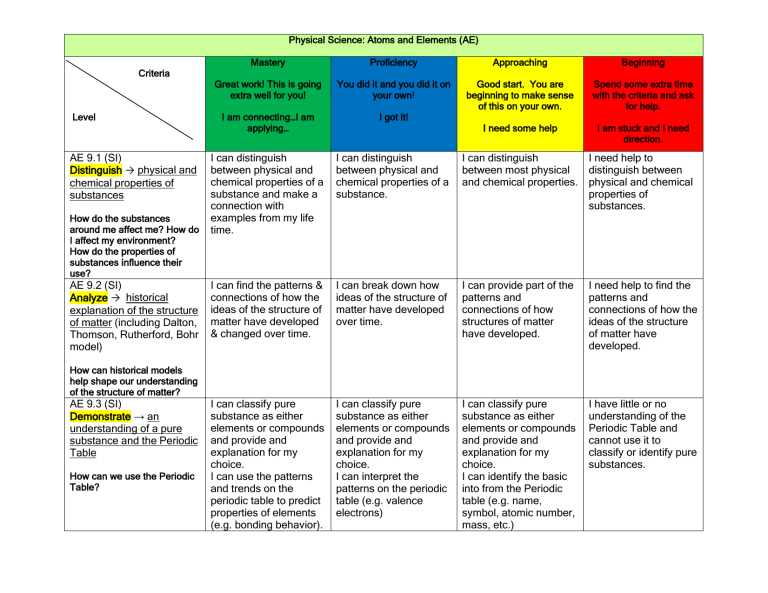AE Rubric