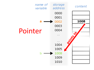 Lecture 9 Pointer