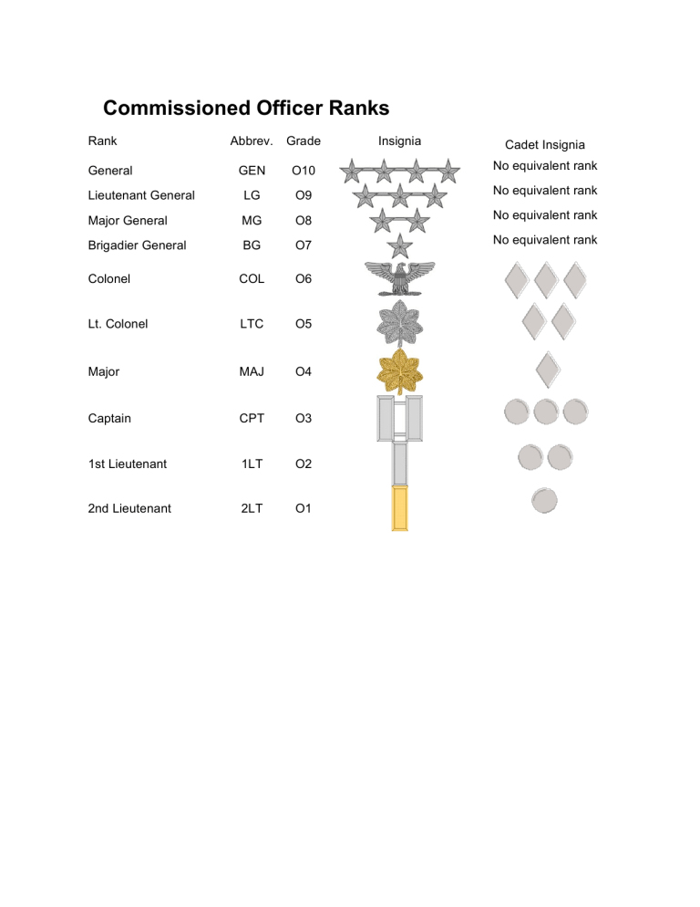 ranks-and-insignia