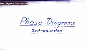 Phase Diagrams POM
