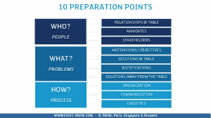 10 Preparation Points