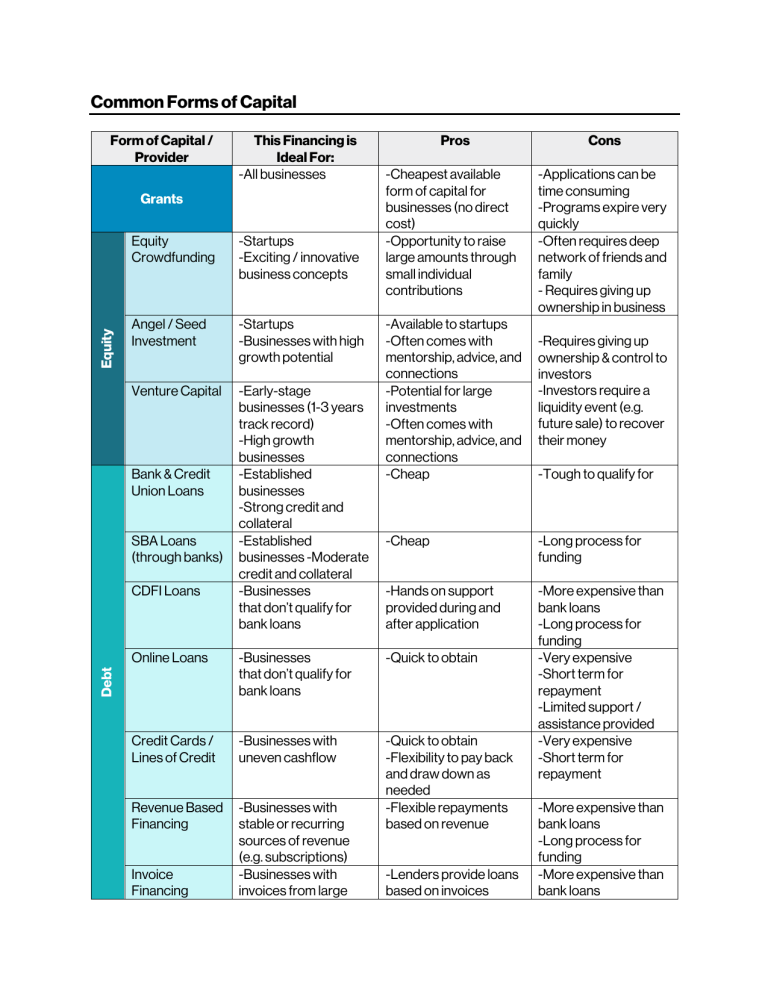 common-forms-of-capital