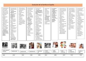 Evolución de la familia en España (tabla)