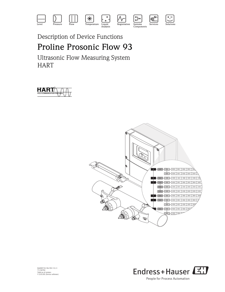 Proline Prosonic Flow 93