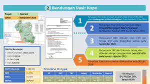Info Memo Pasir Kopo Dam