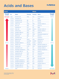 Acids and Bases Table: Strength & Ka Values