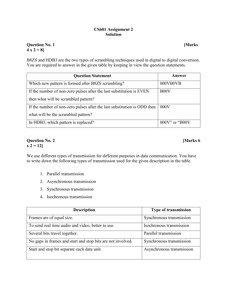 cs601 assignment 2 2023 pdf