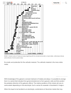 Galvanic Corrosion Chart