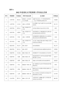 2022年重庆大学优秀博士、硕士学位论文名单.docx