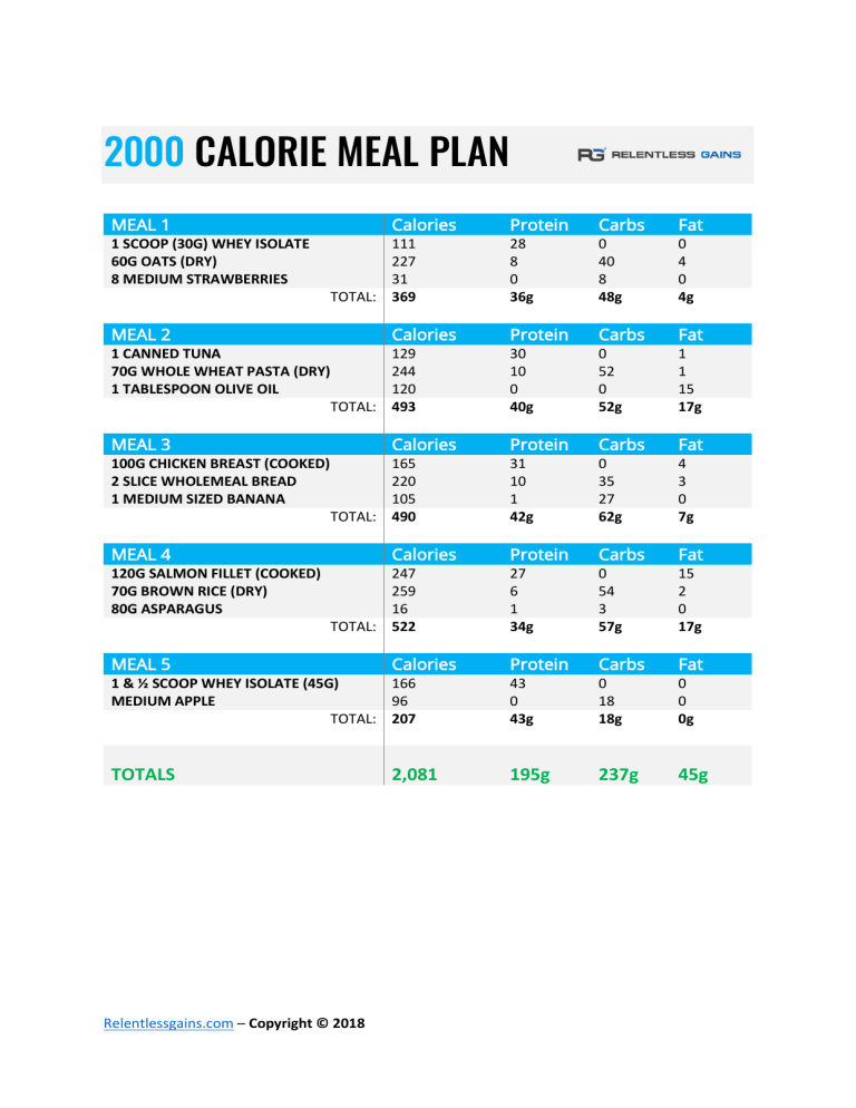 Muscle building meal plans pdf