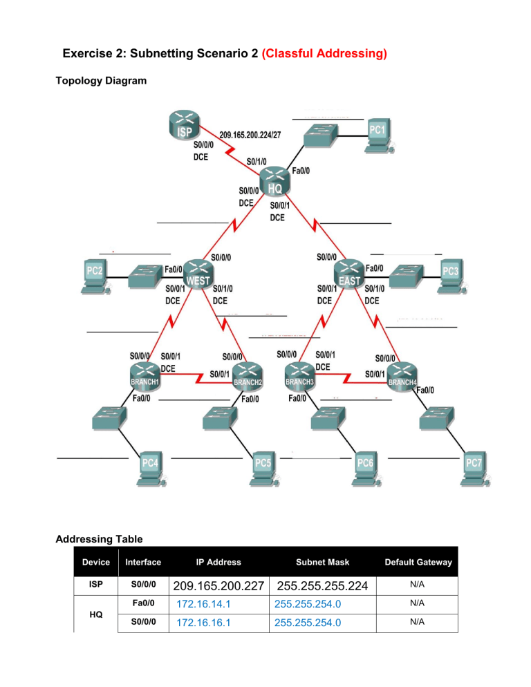 1 Classful ip addressing