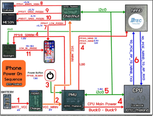 IPHONE POWER ON SEQUENCE