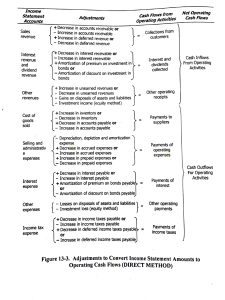 Direct-and-Indirect-Method-Guide-Summary