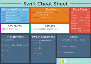 Swift Cheat Sheet [Swift 5]
