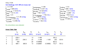 Thermodynamic Cycle Analysis: Performance & Properties