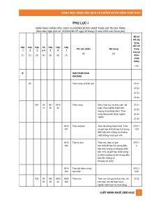 danh-muc-hang-hoa-dich-vu-khong-duoc-giam-thue-gtgt-theo-nghi-quyet-43-2022