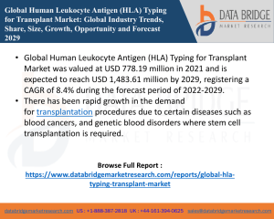 Global Human Leukocyte Antigen (HLA) Typing for Transplant Market