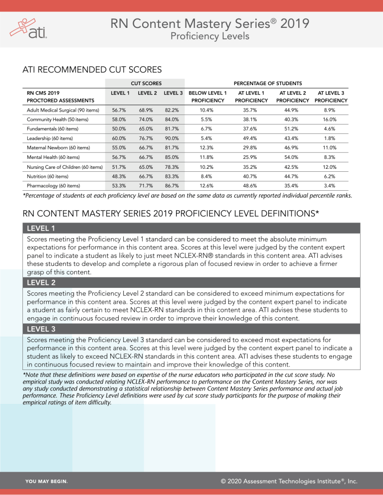 rn 2019 cms prof levels 20201230