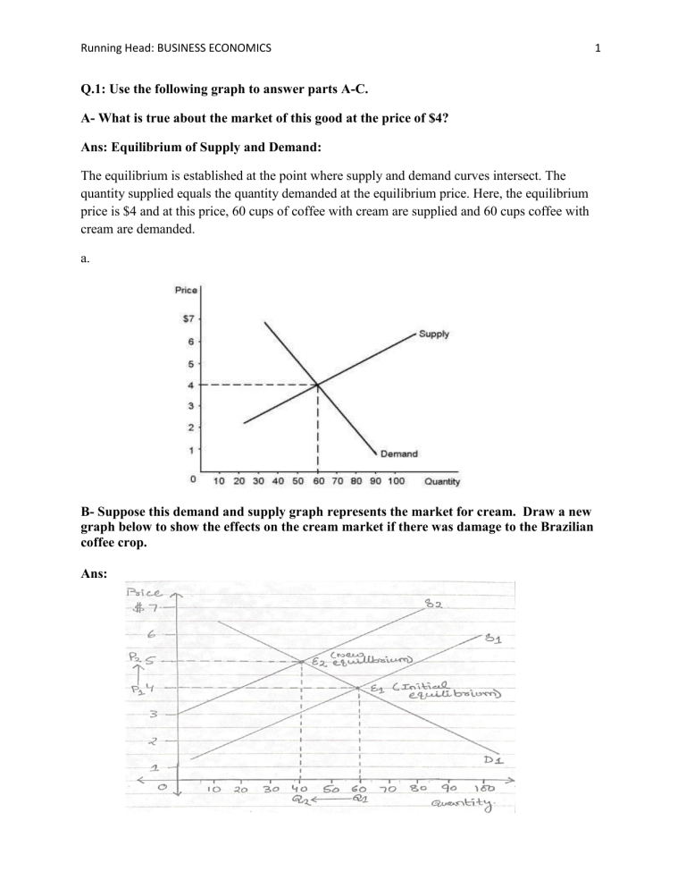 supply and demand assignment high school