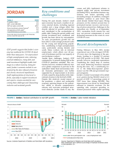 Jordan Economic Outlook: GDP, Unemployment, Fiscal Analysis