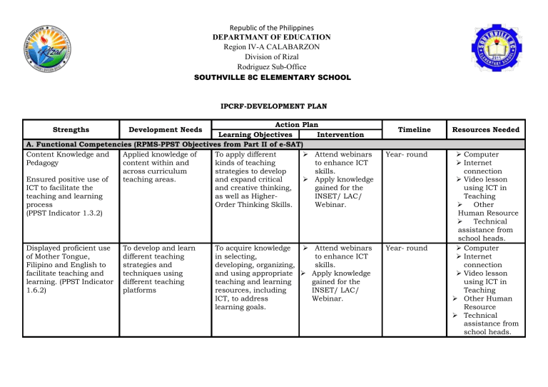 Learning Objectives For Self Management