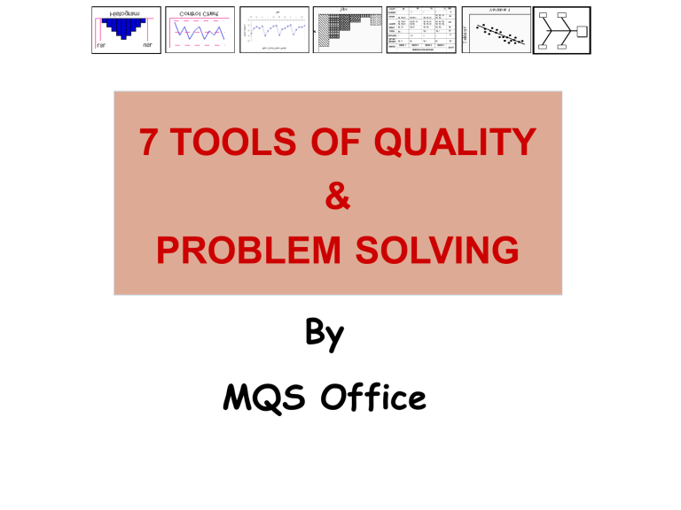 quality management system problem solving