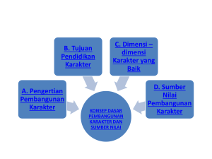 Ppt pendidikan karakter