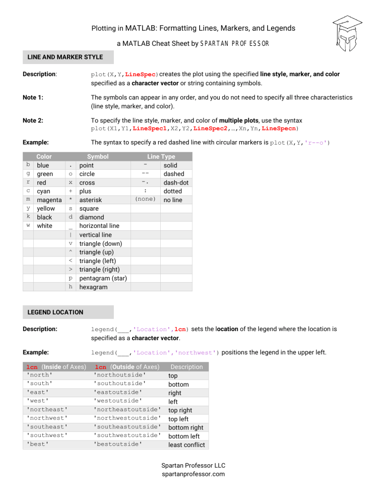 MATLAB Cheat Sheet Plot Formatting